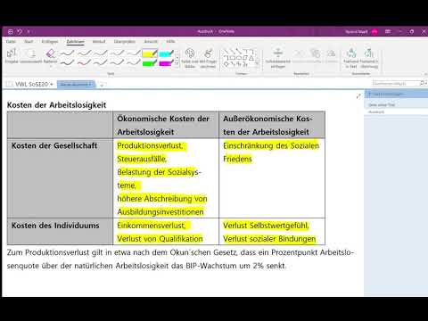 VWL, Kosten der Arbeitslosigkeit