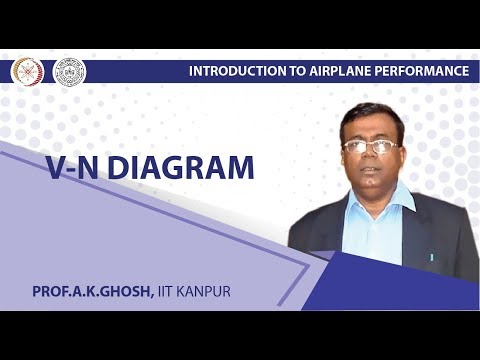 V-n Diagram