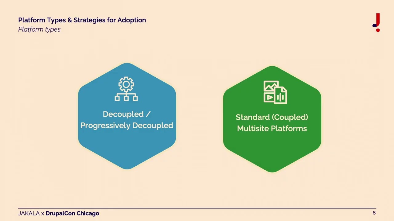 Strategies for Integrating Drupal Canvas in Your Existing Drupal Platform
