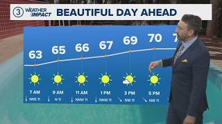 Loads of sunshine: Cleveland weather forecast for June 23, 2026