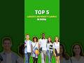 Top 5 Largest University Campus In India Banaras Hindu University Shorts Viral Trending
