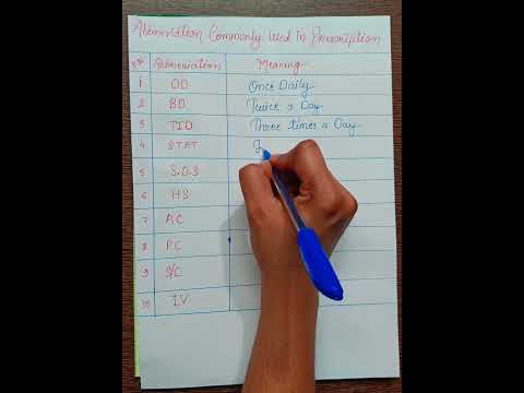 ABBREVIATIONS COMMONLY USED IN PRESCRIPTION || #dispensing #pharmacy