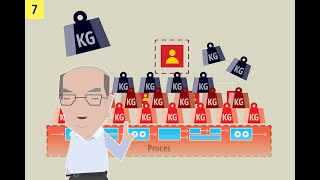 How to Kill All Motivation with the Vicious Cycle of Regulatory Pressure