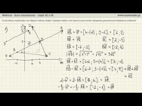 Wektory - wprowadzenie - najważniejsze informacje