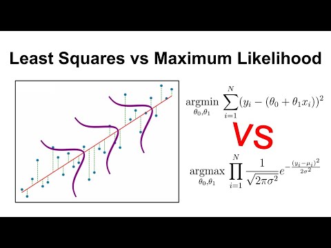 Least Squares vs Maximum Likelihood