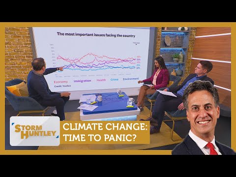 Climate change: Time to panic?
