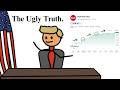 if war bad... why stocks go up?