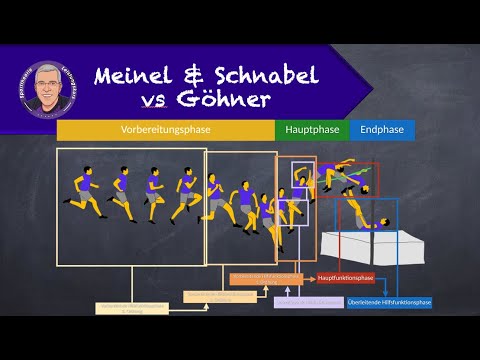 Meinel & Schnabel vs Göhner