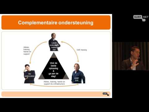 SURF Support4research