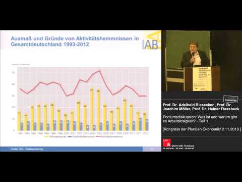 Adelheit Biesecker und Joachim Müller: Was ist und warum gibt es Arbeitslosigkeit?