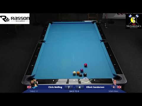 Rasson Scottish 9 Ball Series 2022 Event 2