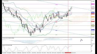 Weekly Forex forecast 16-20.01.23: EUR/USD, GBP/USD, USD/JPY, AUD/USD, Gold