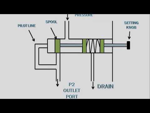 Pressure reducing valve basic hydraulic