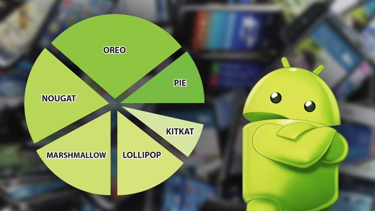 Why Is Android So Fragmented?
