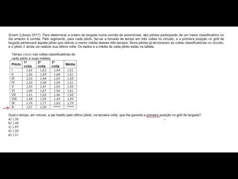 ENEM   LIBRAS   2017   ESTATÍSTICA   MÉDIA