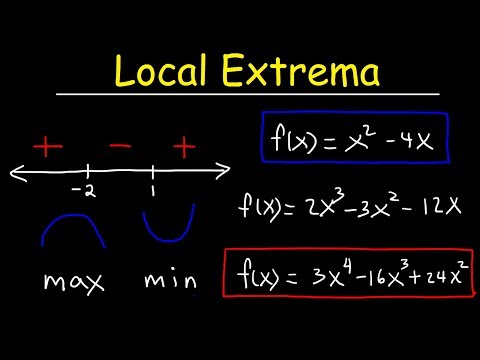 Finding Local Maximum and Minimum Values of a Function - Relative Extrema Video