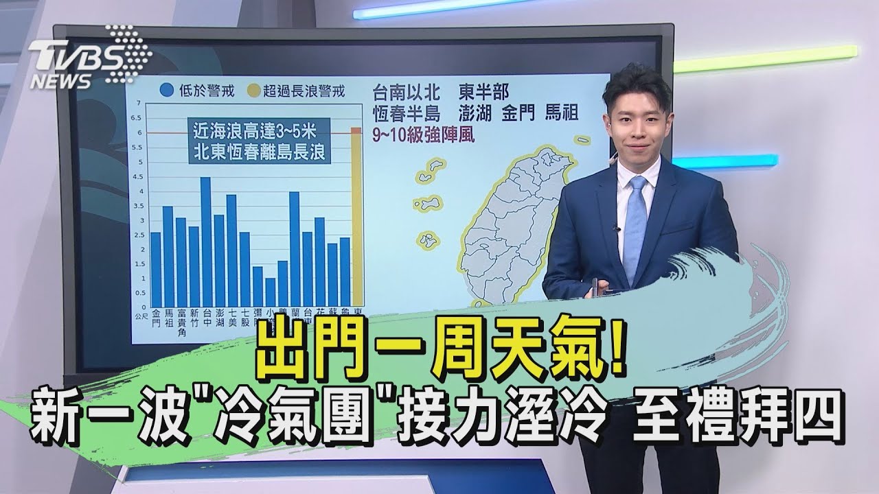 出門一周天氣!新一波「冷氣團」接力溼冷 至禮拜四