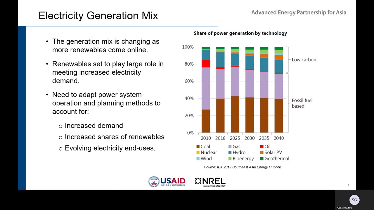 Unit 1, Segment 1: Introductions to Load Modeling and Forecasting for SE Asia