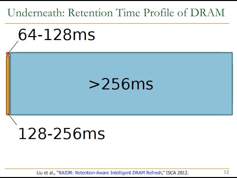 Computer Architecture - Lecture 2a: Memory Refresh (ETH Zürich, Fall 2019)