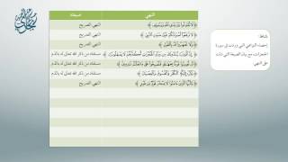 صورة شرح أصول ابن عثيمين 15 - معاقِدُ الأُصول