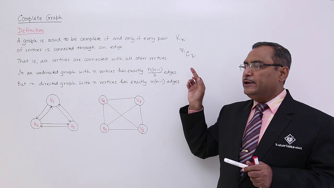 Graph Types - Complete Graph