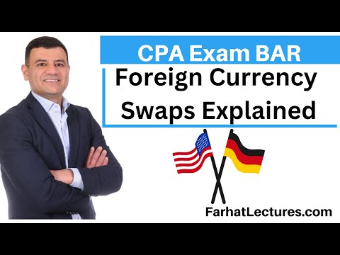 Financial Risks and Mitigation CPA Exam Business Analysis and Reporting BAR