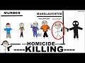 Murder, Manslaughter, Homicide, a killing differences explained in less than 5 minutes