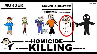 Murder, Manslaughter, Homicide, a killing differences explained in less than 5 minutes