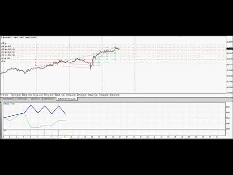 Video ForexMarshalsSmart