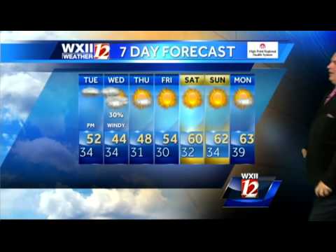 Weather 78717 Hourly