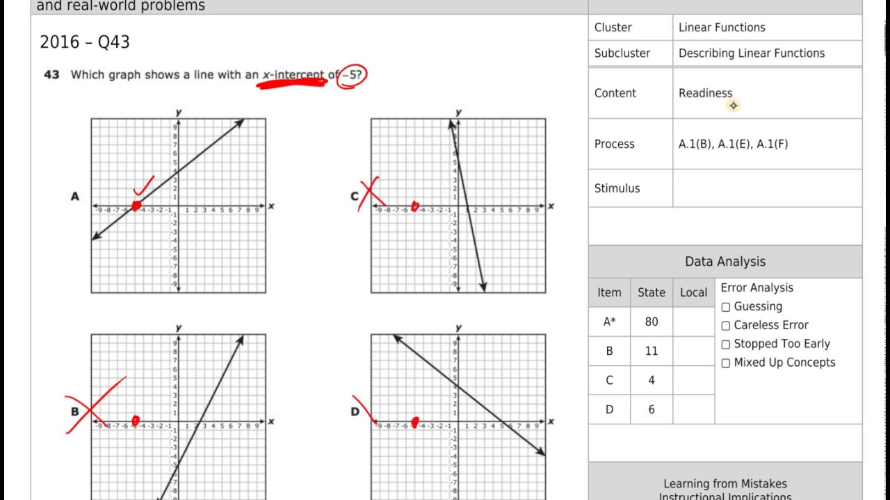 Graphing Key Features - STAAR Questions (TEK A-3C)