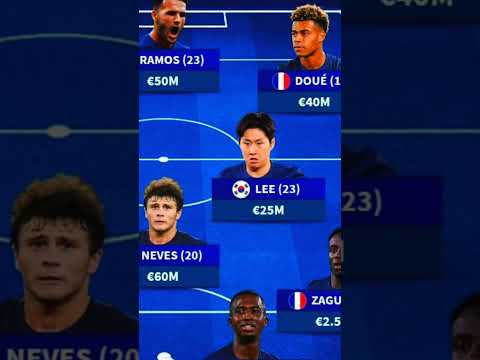 Psg U23 Squad what a player 😳🔥🔥 #psg #france #paris #mbappe #soccer #football #gamer #psgacademy