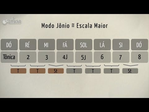 Jorjão - Confusão Mental