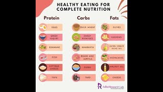 Healthy Eating Habits For Complete Nutrition #nutrition #healthyeating