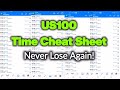 Special Forex Trading Time To Make Thousands With Nasdaq