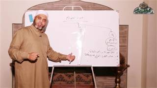 أحوال أولاد الأم والجد ك الوجيز فى الميراث 12 الشيخ أحمد خليفة الأزهري