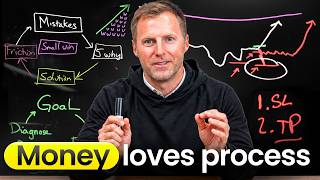 If You Only Watch One Trading Process Video, Make It This