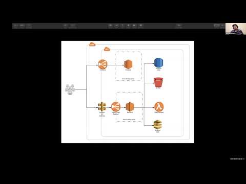 Terraform-Powered Platform-as-a-Service