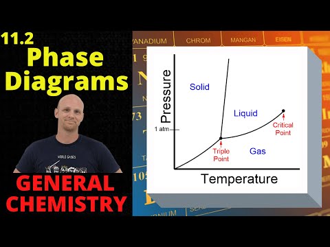 11.2 Phase Diagrams | General Chemistry