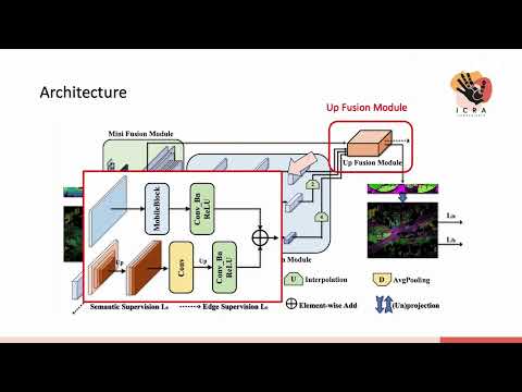 Talk by S. Li: Multi-scale Interaction for Real-time LiDAR Data Segmentation ... (RAL-ICRA'23)