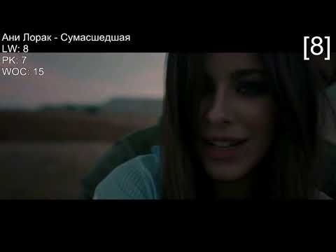 Top 20 Russian Songs Of The Week (Tophits.ru November 4, 2018)