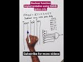 Boolean Function Using NAND Gates Digitalelectronics AKTU 2022 23 Question 2 B