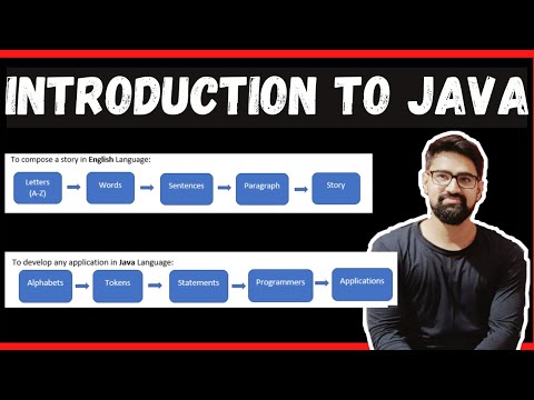Java Introduction Introduction To Java For Beginners By Code Spark Code Spark Cs
