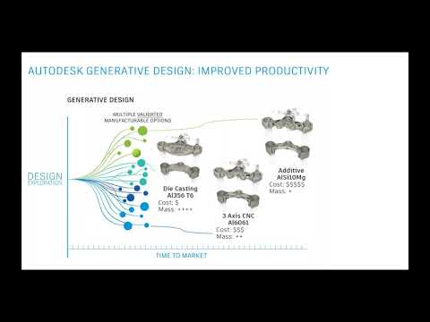 Generative Design in Manufacturing - August 2020
