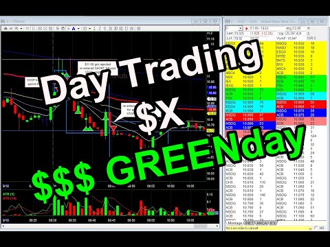 How to Day Trade $X | #daytrading U.S. Stock Market Open