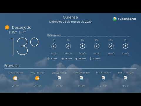 El tiempo en Ourense. Miércoles 25 de marzo de 2020.