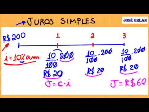 Juros simples - Introdução