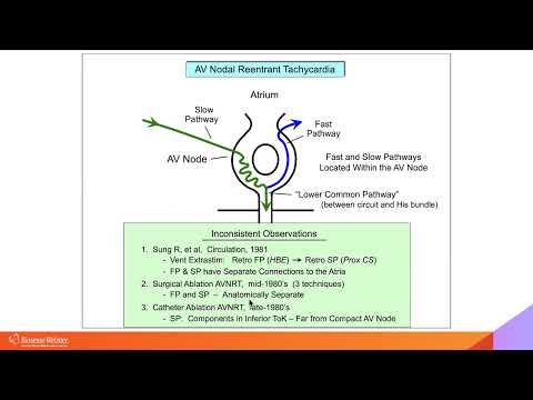 Complex Cases Simplified:  AVNRT Part I with Warren "Sonny" Jackman, MD