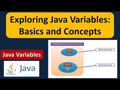 Exploring Java Variables Basics And Concepts Java Tutorial