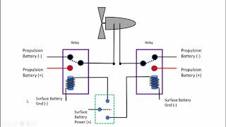 Underwater ROV - Home Built